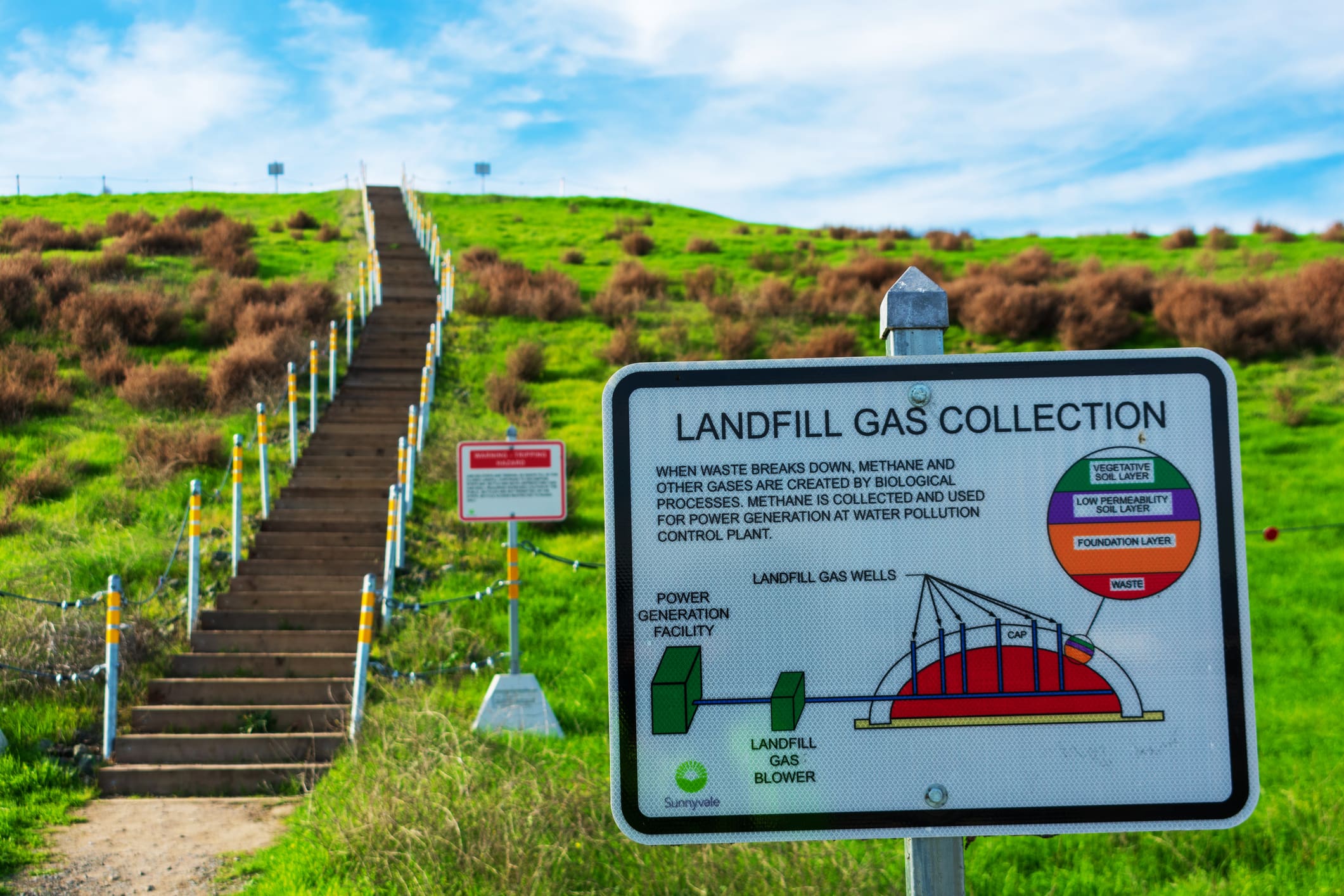 Gas collection. Gas collection